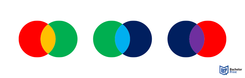Additive-colors-secondary-colors Additive-colors-secondary-colors