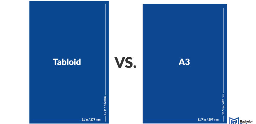 Paper-size-Tabloid-vs-A3 Paper-size-Tabloid-vs-A3